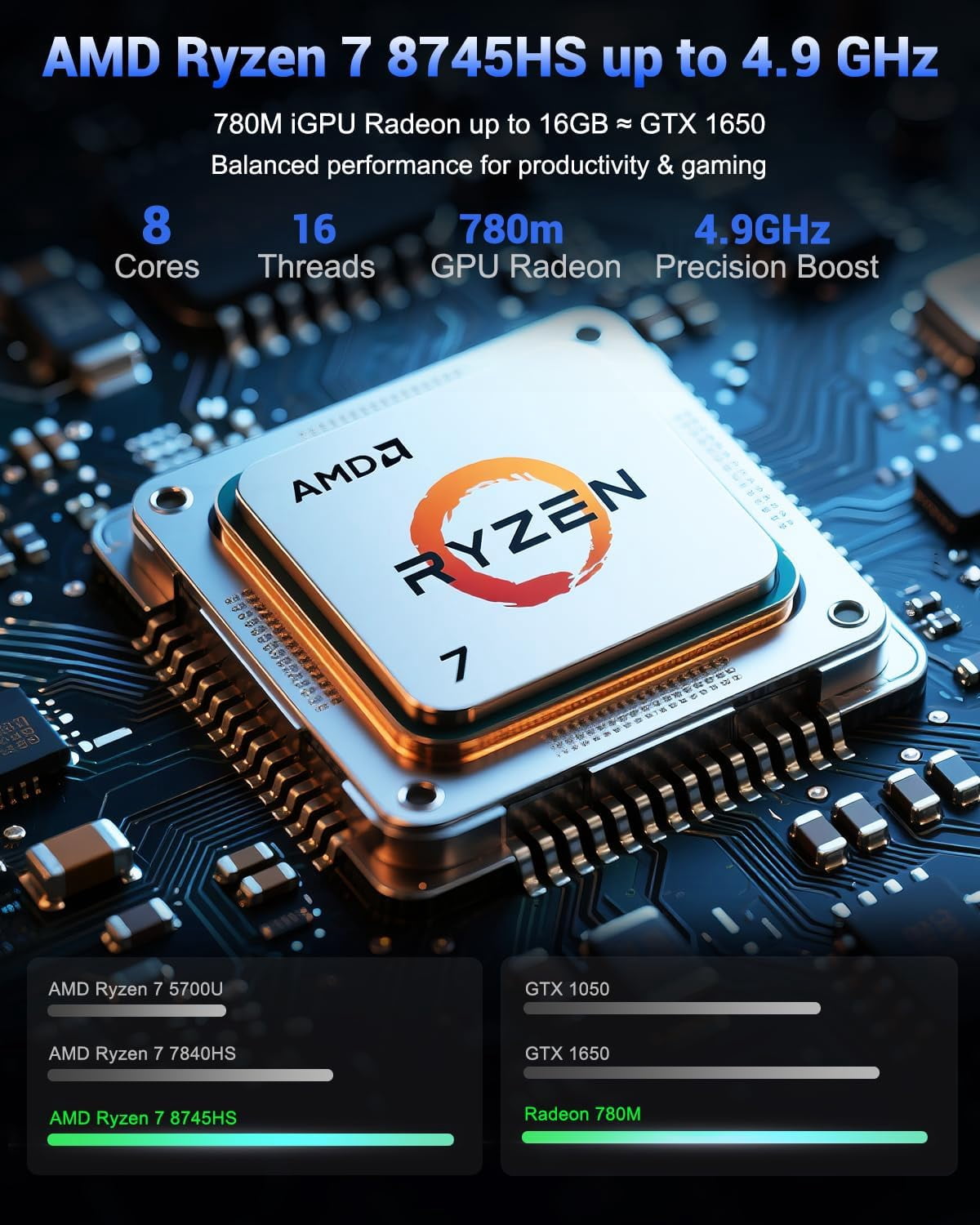 17.3" IPS FHD Gaming Laptop 16GB DDR5 RAM 1TB SSD AMD Ryzen 7 8745HS (Beat R9 6900HX, 8 Cores Up to 4.9GHz) AMD Radeon 780M Graphics with 100W Type-C Backlit Keyboard Fingerprint Blue - Image 2