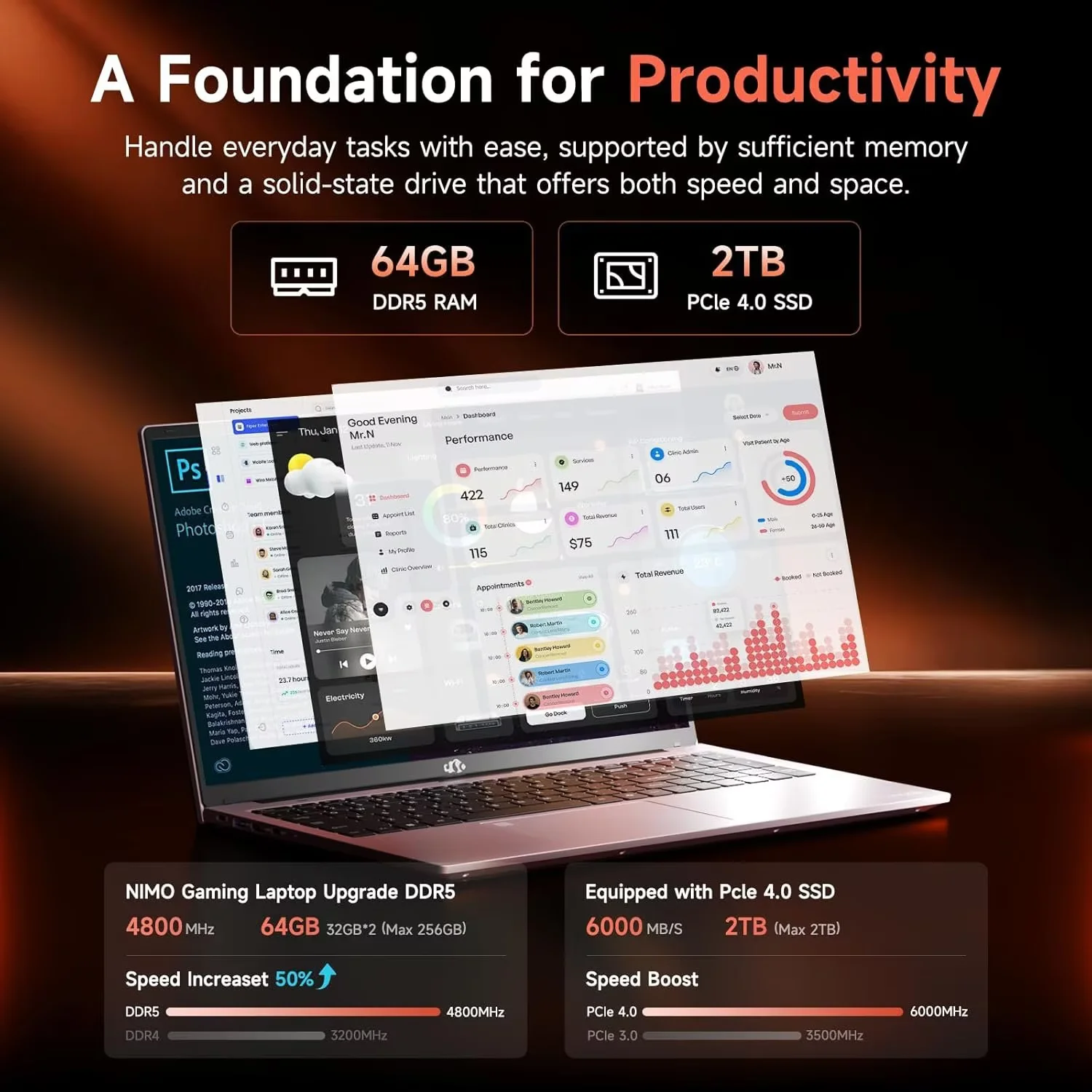 15.6" FHD IPS Gaming Laptop - AMD Ryzen 7 7735HS (8-Core) Computer with Radeon 680M , 64GB DDR5 RAM, 2TB SSD, Backlit Keyboard, ,100W Type-C ,Fingerprint - Image 2