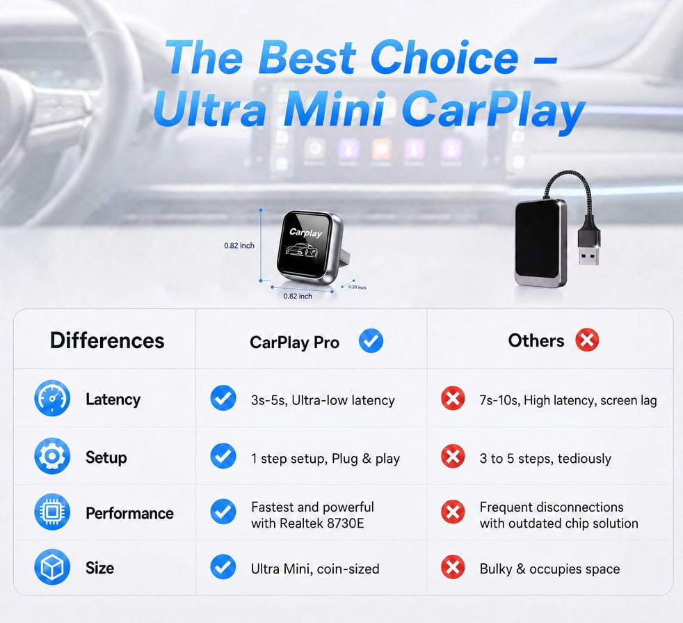 2026 Upgraded 2-in-1 Wireless CarPlay Adapter for iPhone & Android, Plug and Play, Fast Auto-Connect, Realtek 8730E Chip Stable & No Latency, Mini Wired to Wireless Adapter with USB-A/Type-C Port - Image 4