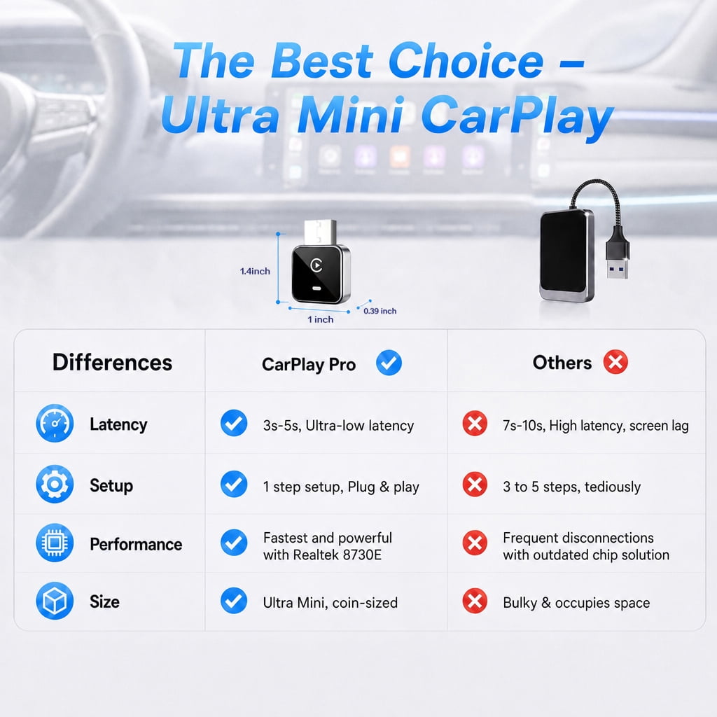 2026 Upgraded 2-in-1 Wireless CarPlay Adapter for iPhone & Android, Plug and Play, Fast Auto-Connect, Realtek 8730E Chip Stable & No Latency, Mini Wired to Wireless Adapter with USB-A/Type-C Port - Image 4