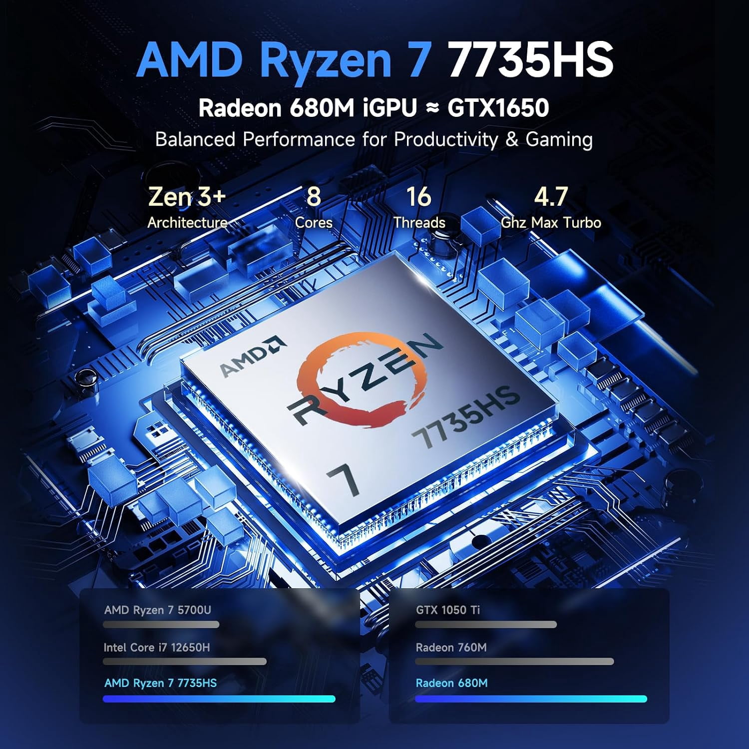 2026 NEW 15.6" Gaming Laptop, AMD Ryzen 7 7735HS (Boost 4.75GHz), 16GB DDR5 RAM, 512GB SSD, AMD Radeon 680M, 1080P FHD Display, Backlit Keyboard, 100W PD Fast Charge, 2X Full-Function USB-C, Blue